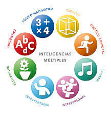 Teoría de las Inteligencias Múltiples