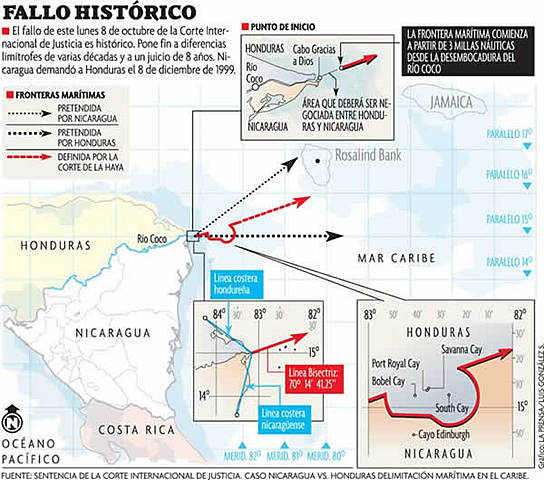 Resolución en apoyo a los Gobiernos de Nicaragua y Honduras