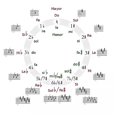 Timeline: Prueba II para Eli