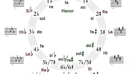 Timeline: Prueba II para Eli