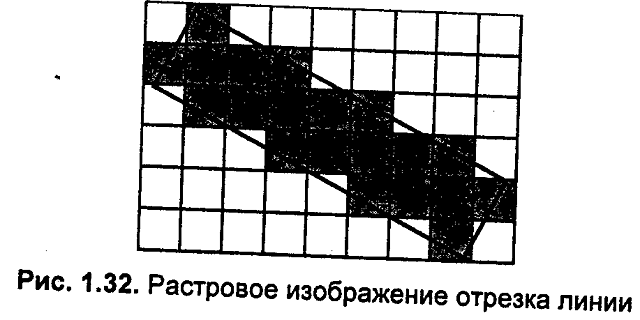 Метод устранения ступенчатого эффекта