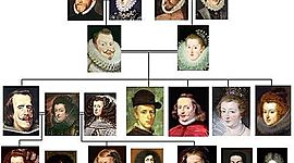 Timeline: El reinado de los Habsburgo