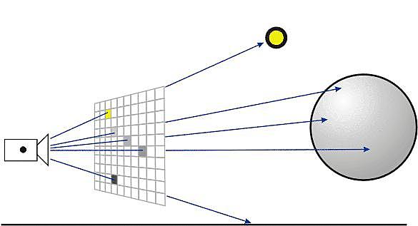 Операции для формирования трехмерных изображений.