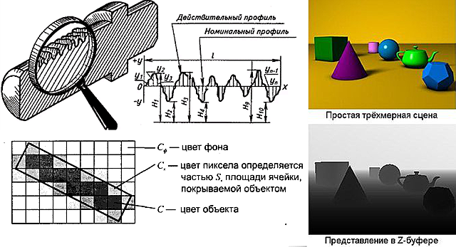 Создание новых алгоритмов изображений.