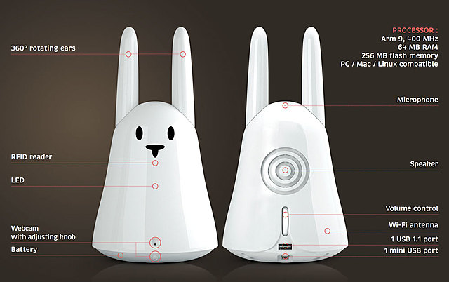 El primer juguete conectado a Internet