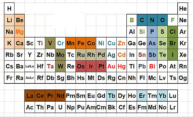 Relaciones químicas mas alla de las triadas
