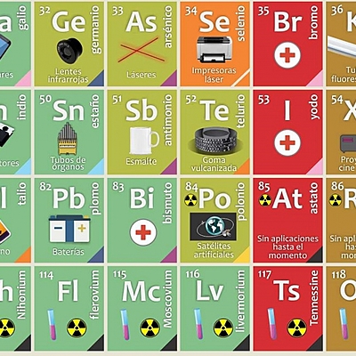 Timeline: ANTECEDENTES DE LA TABLA PERIODICA