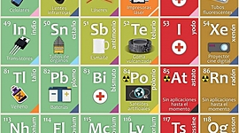 Timeline: ANTECEDENTES DE LA TABLA PERIODICA