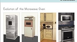 Timeline: Evolution of The Microwave