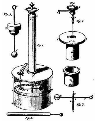 Charles Augustin Coulomb