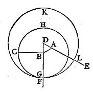 Geometría No-Euclidiana