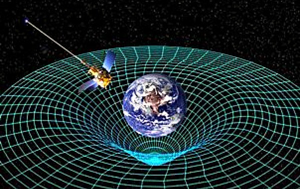 Relatividad Espacial