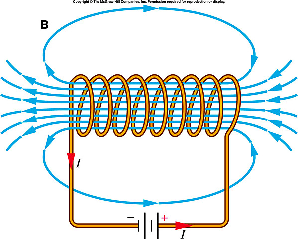 Andreé Marie Ampere