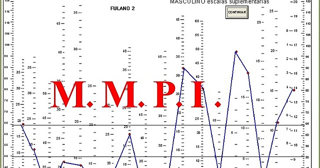 MMPI