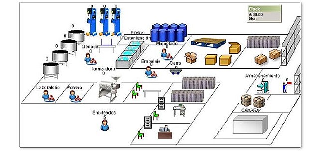 PUBLICACIÓN SOBRE  LA SIMULACIÓN EN PROCESOS EN INGENIERÍA QUÍMICA