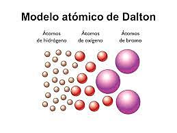 Modelo Atómico de Dalton