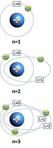 Modelo de Summerfeld