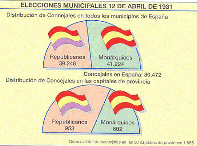 Candidaturas republicanas.