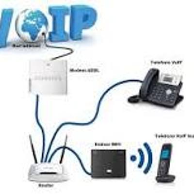 Timeline: Origen de la telefonía IP