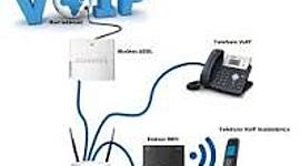 Timeline: Origen de la telefonía IP