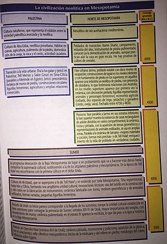 Sumer: la primera civilización de Mesopotamia.