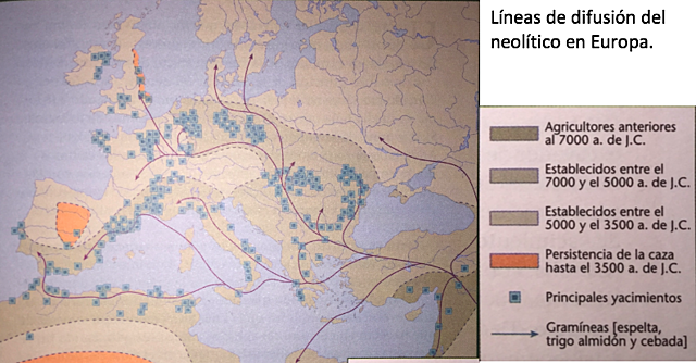 "Nuevo Sedentarismo"