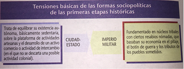 Impacto durante la Edad de Hierro