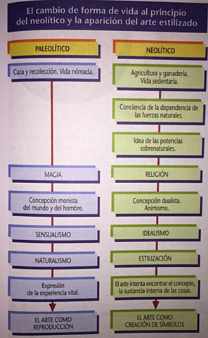 La agricultura sendentaria