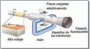Experimento de Thomson