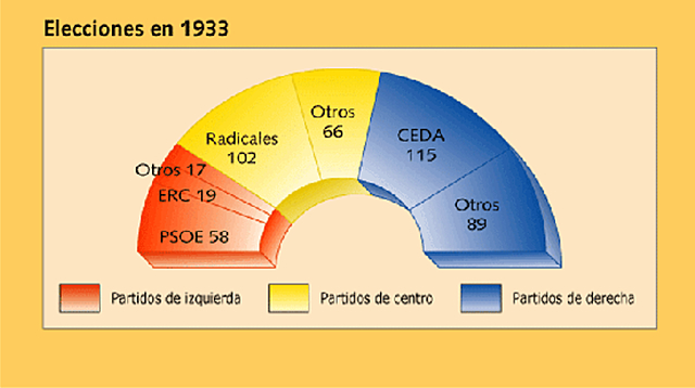 Centro derecha gana.