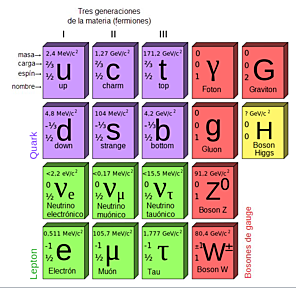 EL MODELO ESTANDAR ( CHEN NING YAN - ROBERT MILLS)