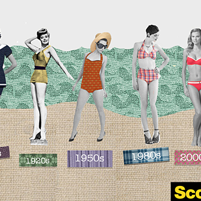 Timeline: La evolución de el traje de baño femenino