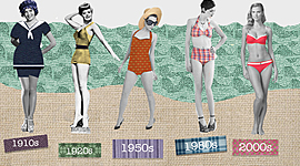 Timeline: La evolución de el traje de baño femenino