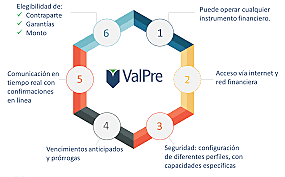 Instituciones que surgieron.