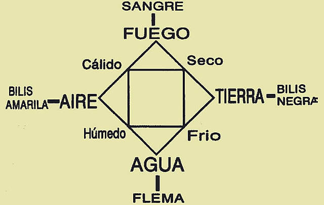 Hipócrates de Cos (460-371 A.C)