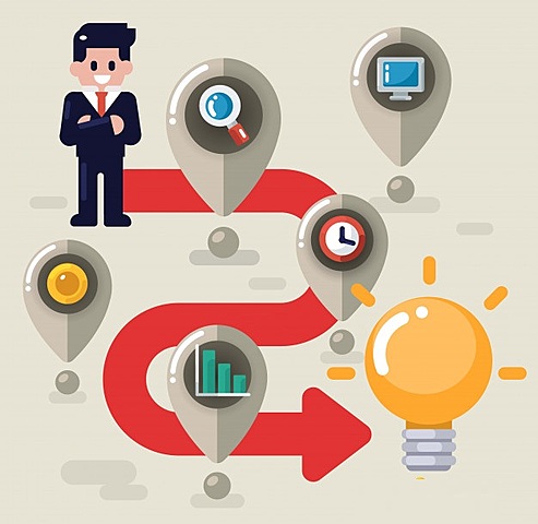 2. Análisis de la viabilidad de la idea de negocio y su modelo