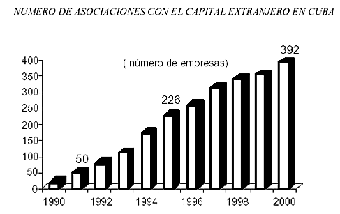 Empresas extranjeras