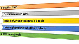 Timeline: THE FIRST VERSION OF MY RESEARCH PROJECT