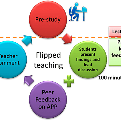 Timeline: Classroom project by Claudia De Lemos Delgado - Preservice teacher - Practicum II - Teacher Marisela Restrepo -Corporación Universitaria del Caribe CECAR - 2020