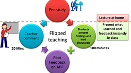 Timeline: Classroom project by Claudia De Lemos Delgado - Preservice teacher - Practicum II - Teacher Marisela Restrepo -Corporación Universitaria del Caribe CECAR - 2020