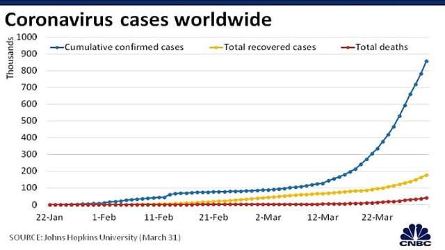 Death toll from COVID-19 surpasses 2,000