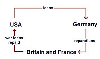 April 1924 - The Dawes plan is created