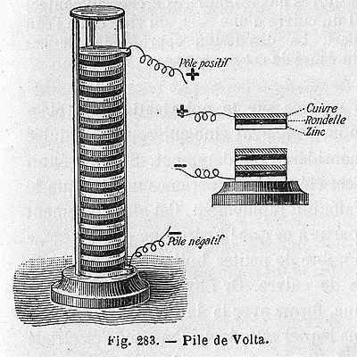 Timeline: CRONOLOGÍA INVENTOS ADRIÁN ALMUNIA 4ºC