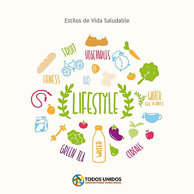 Timeline: Nacimiento de los estilos de vida saludable