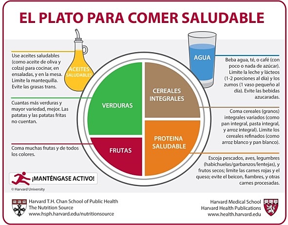 Comer saludable