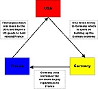 The Dawes Plan is created