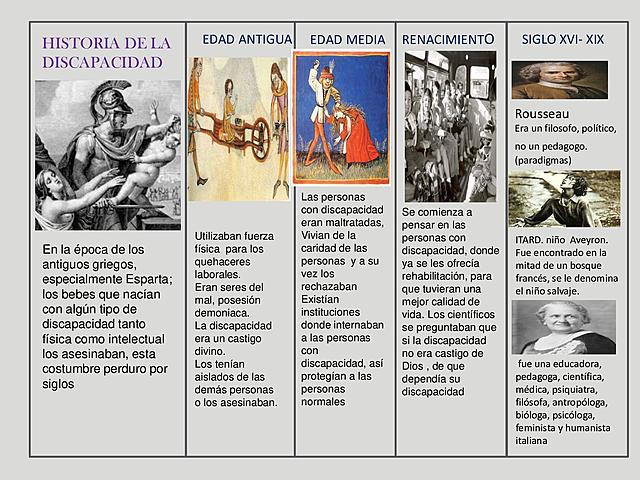 Una historia de exclusión en el proceso de enseñanza aprendizaje  http://www.scielo.org.co/pdf/clin/n30/0121-053X-clin-30-00211.pdf
