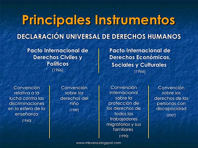 Convención relativa a la Lucha contra las Discriminaciones en la educación  https://es.unesco.org/themes/derecho-a-educacion/convencion-contra-discriminacion