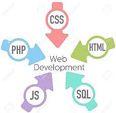 Aparición del PHP Y CSS