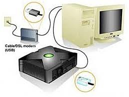 Se desarrolla la conexión por cable